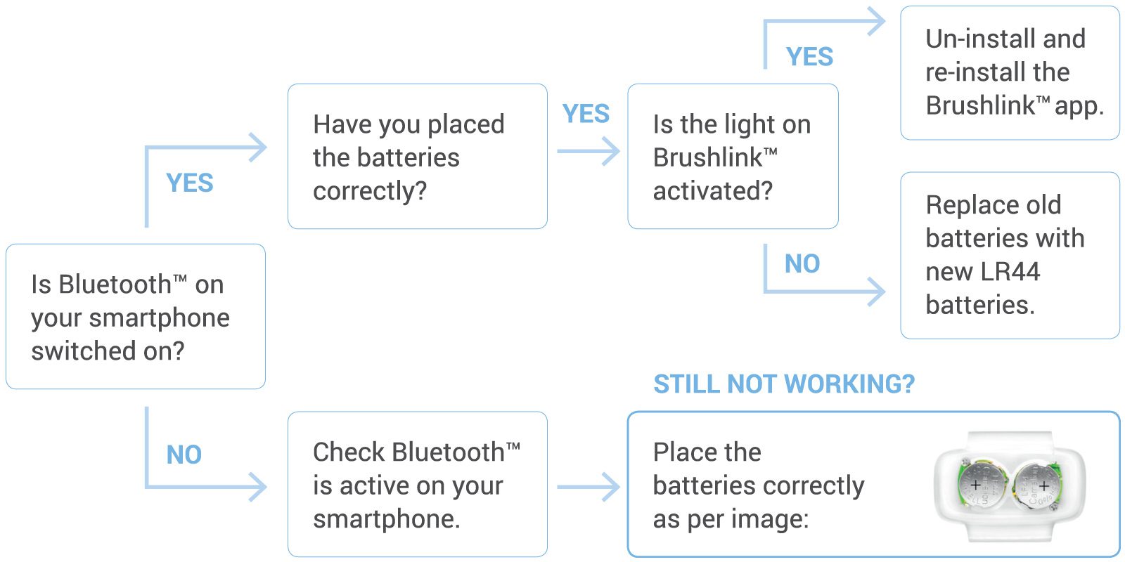 Battery Chart